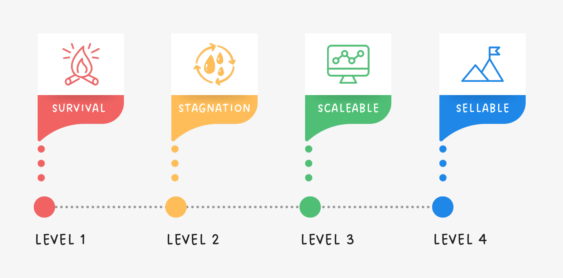 4-Levels