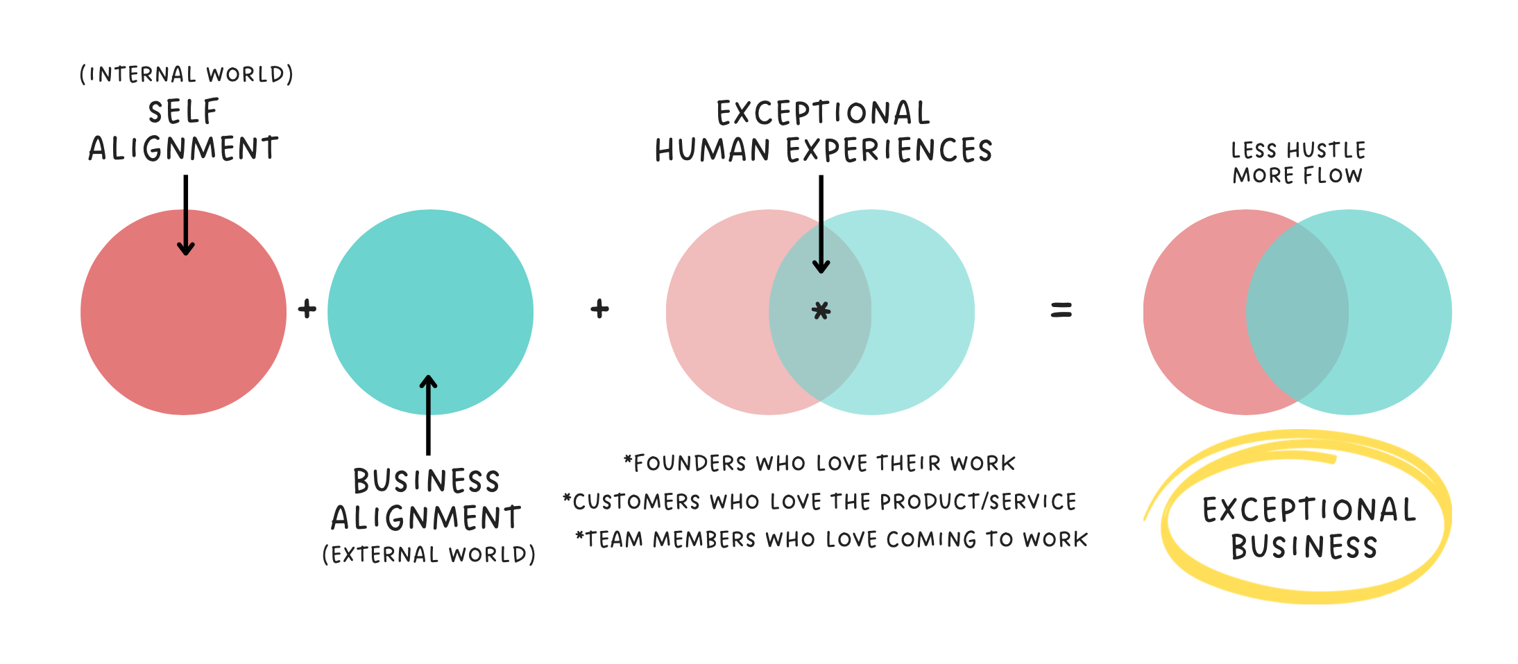 Brand-Venn-Diagram