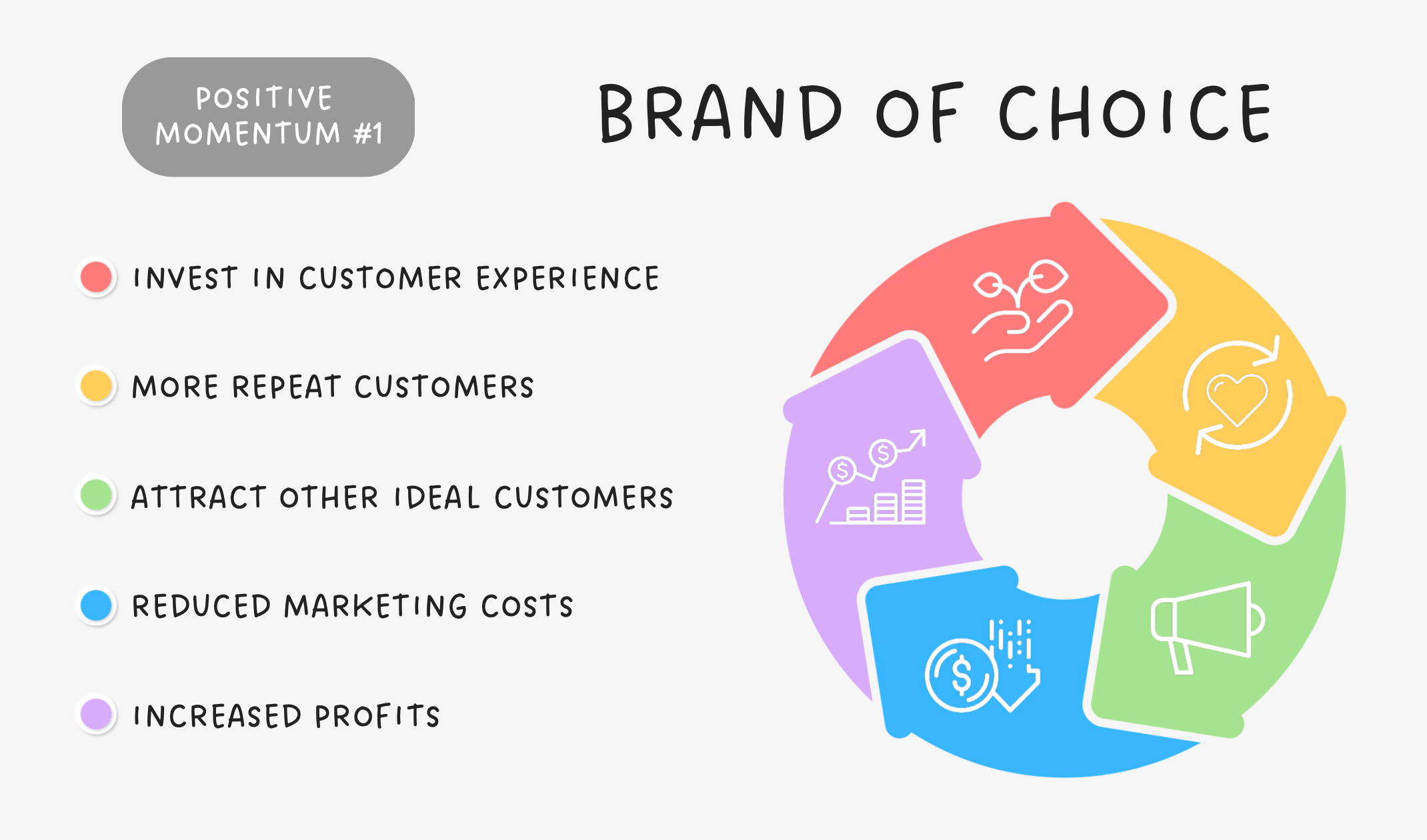 Brand-of-Choice Brand-of-Choice