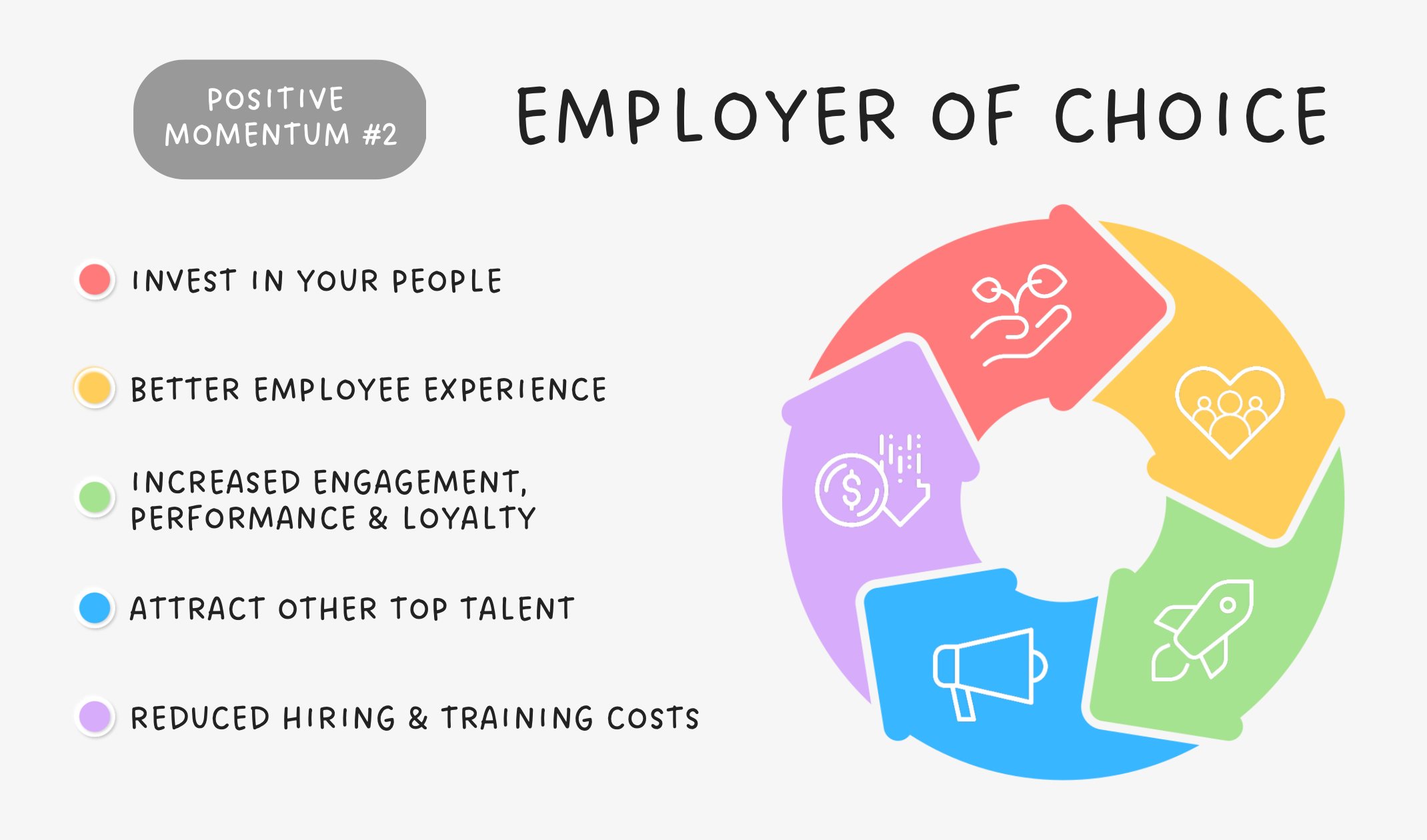 Employer-of-Choice Employer-of-Choice