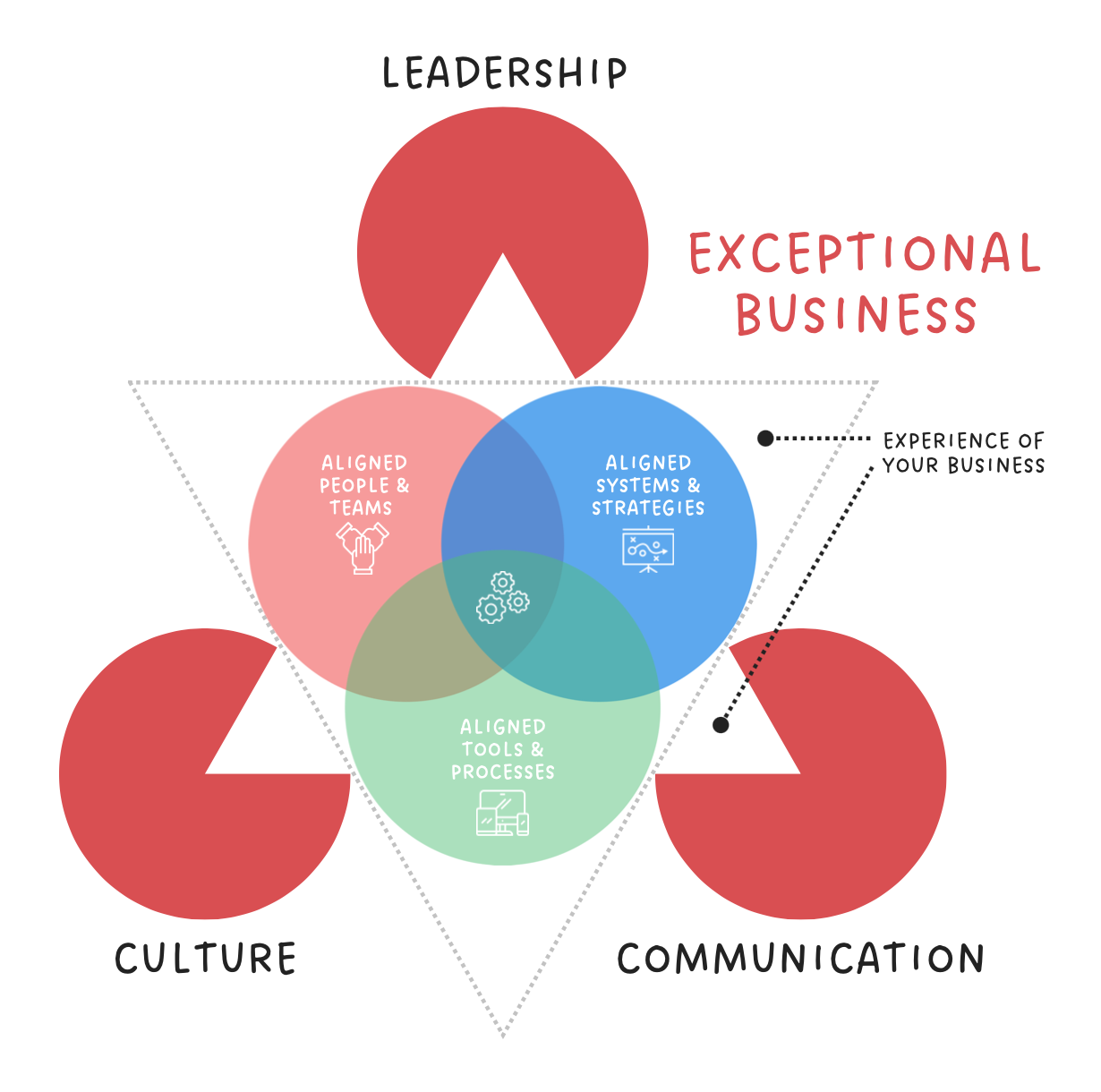 Exceptional-Business-Kanizsa-Triangle Exceptional-Business-Kanizsa-Triangle