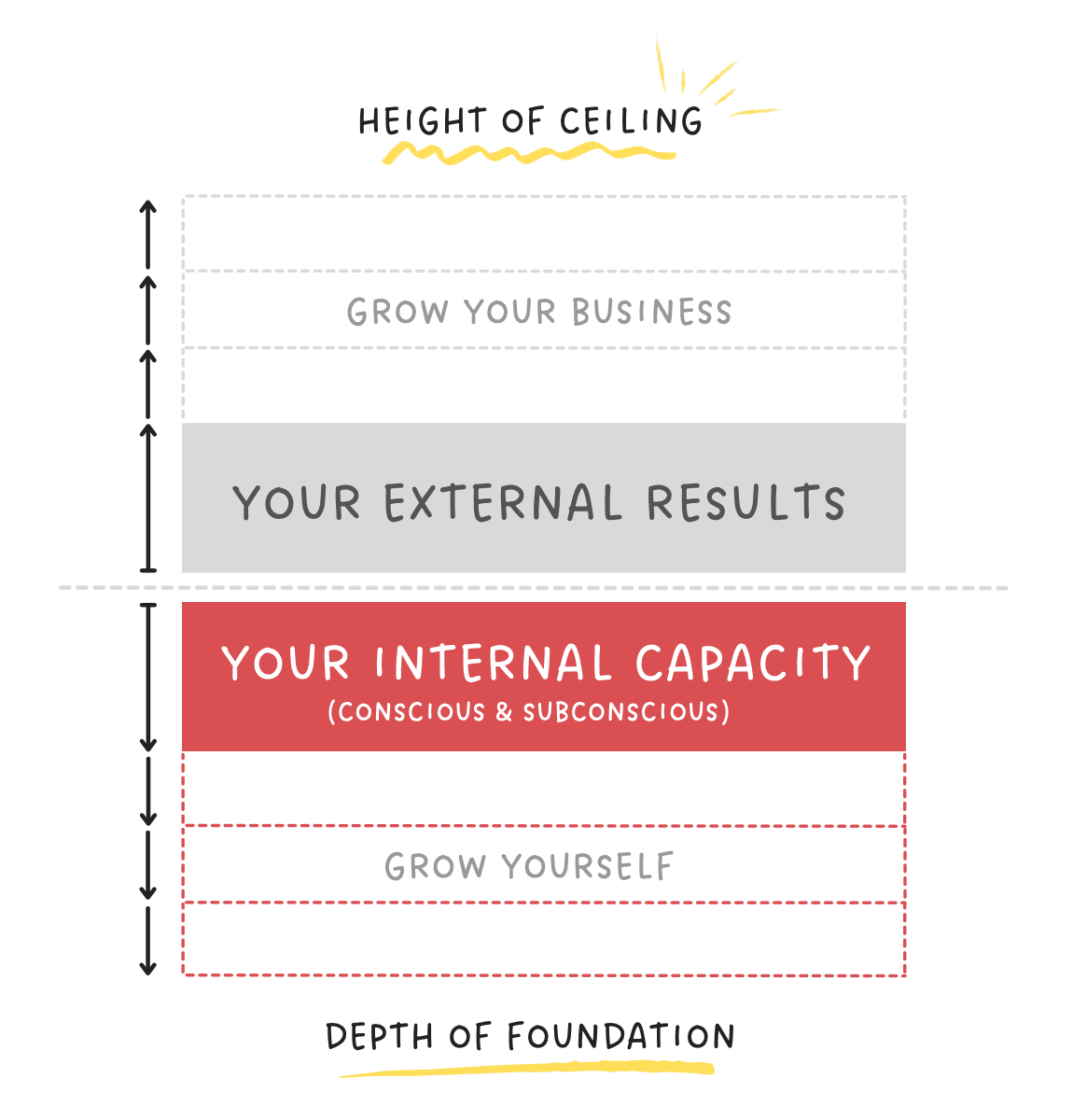 Internal-Capacity-External-Results