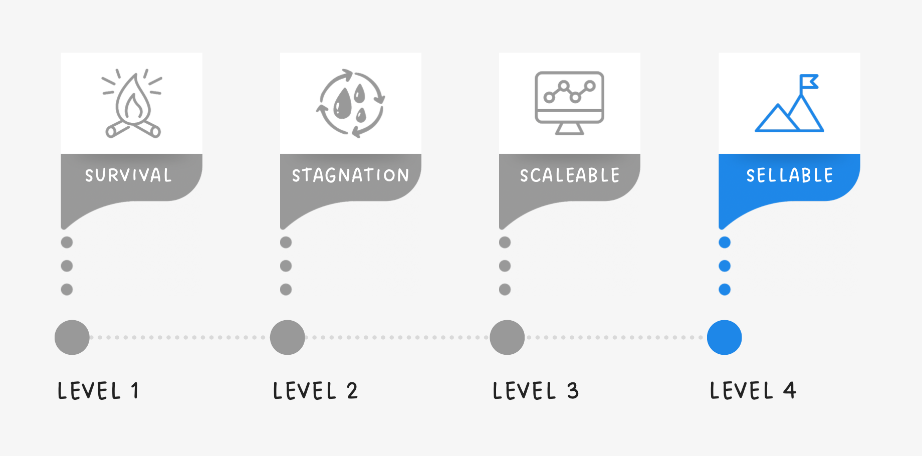 Level-4