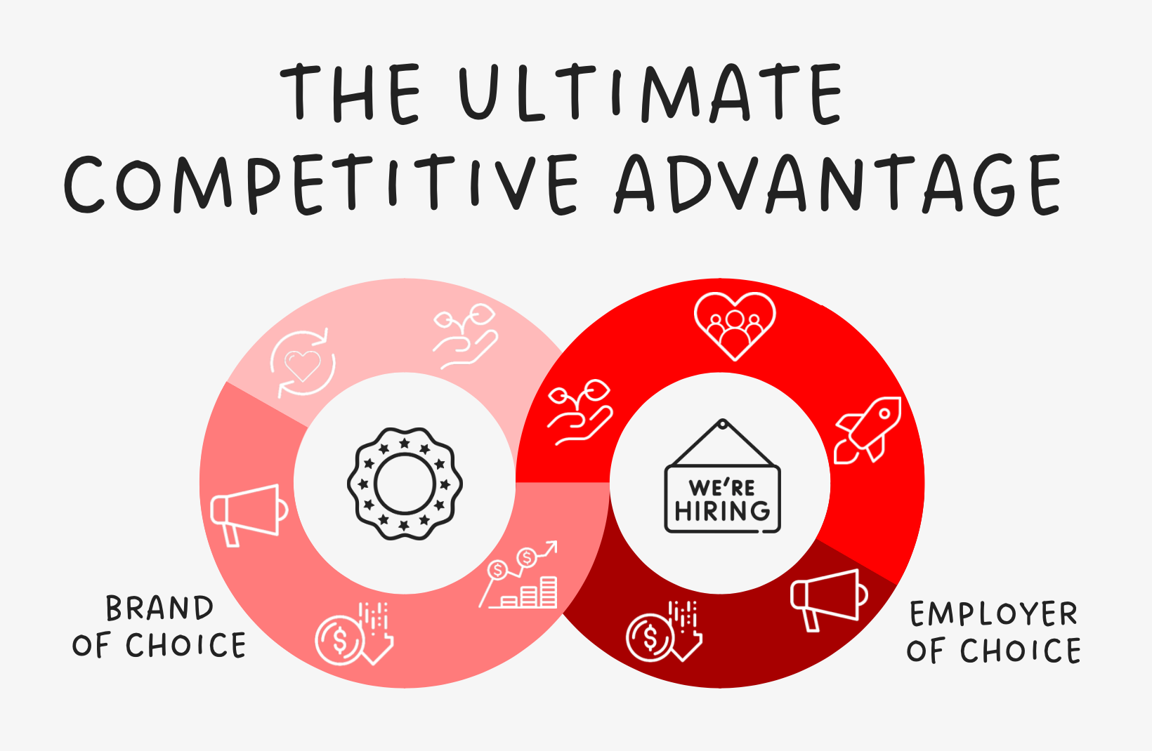 Ultimate-Competitive-Advantage Ultimate-Competitive-Advantage