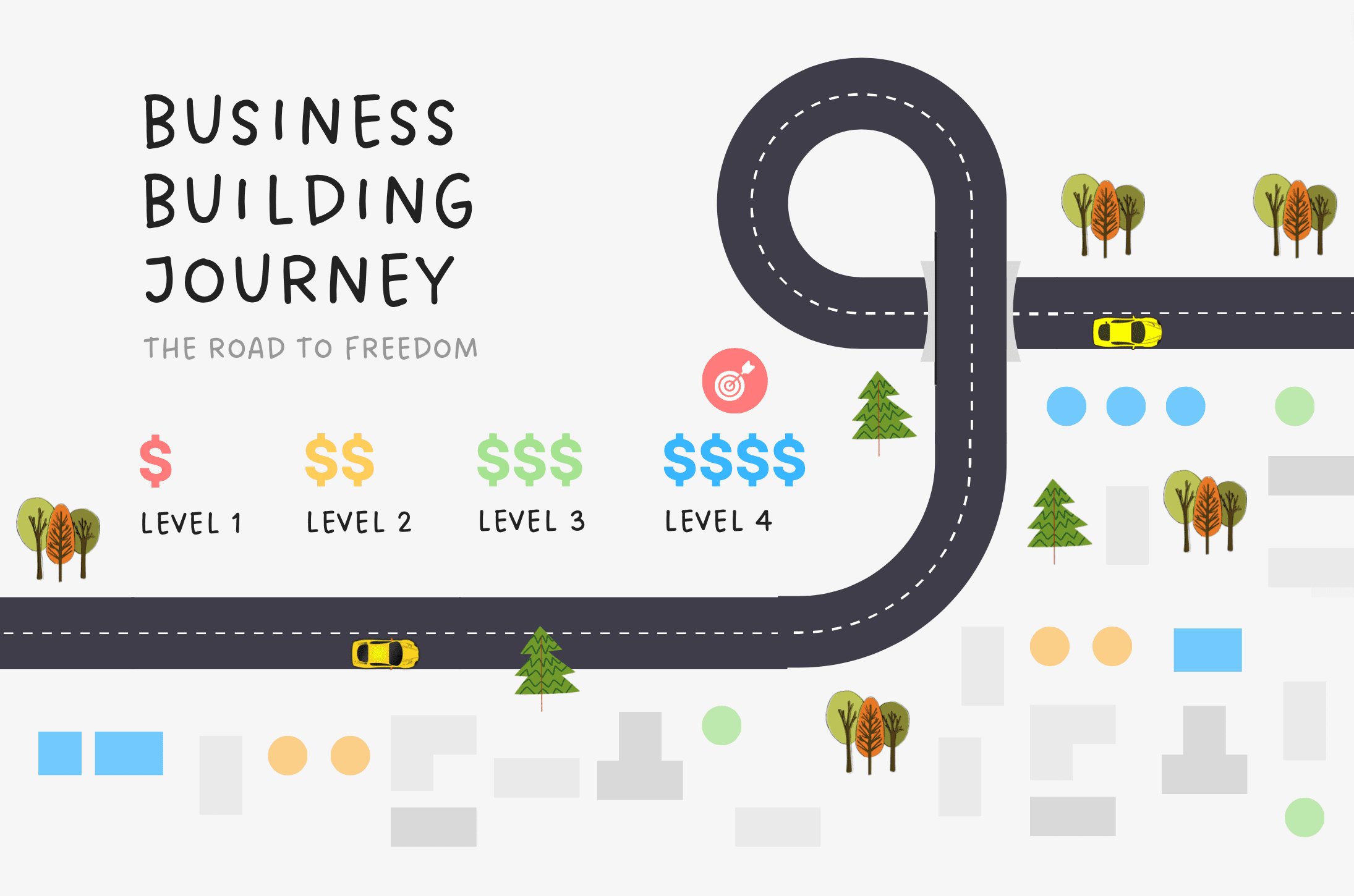 Exceptional Business Roadmap Exceptional Business Roadmap