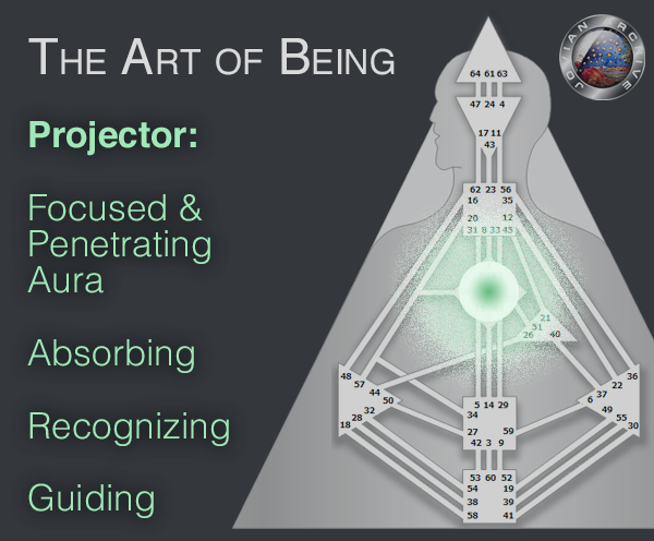 Projector Aura Projector Aura